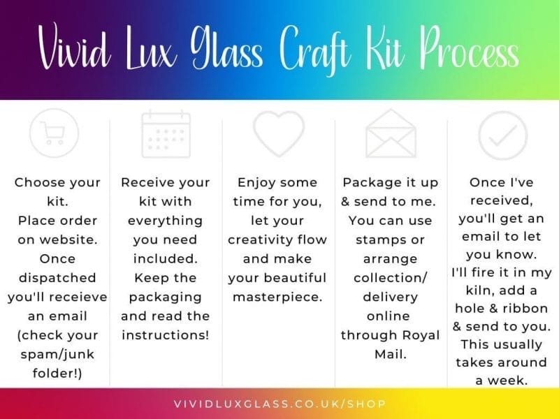 Vivid Lux Glass Craft Kit Process